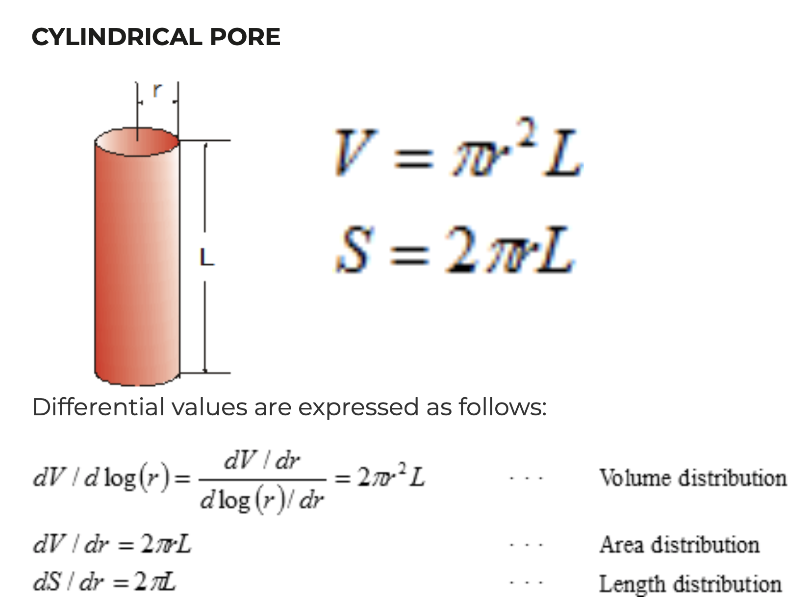 Cylindrical Pore